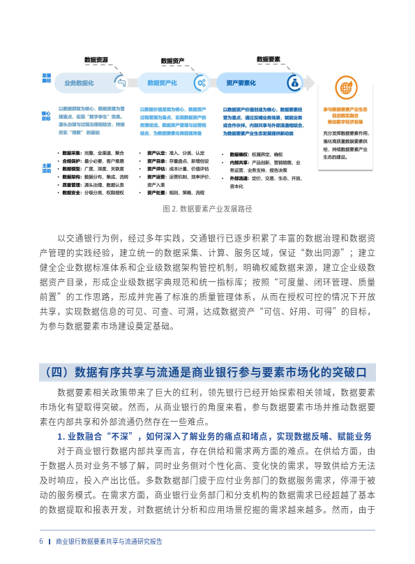 因此,我們需要不斷關注和探索數據的應用,以推動生產力的提升和社會