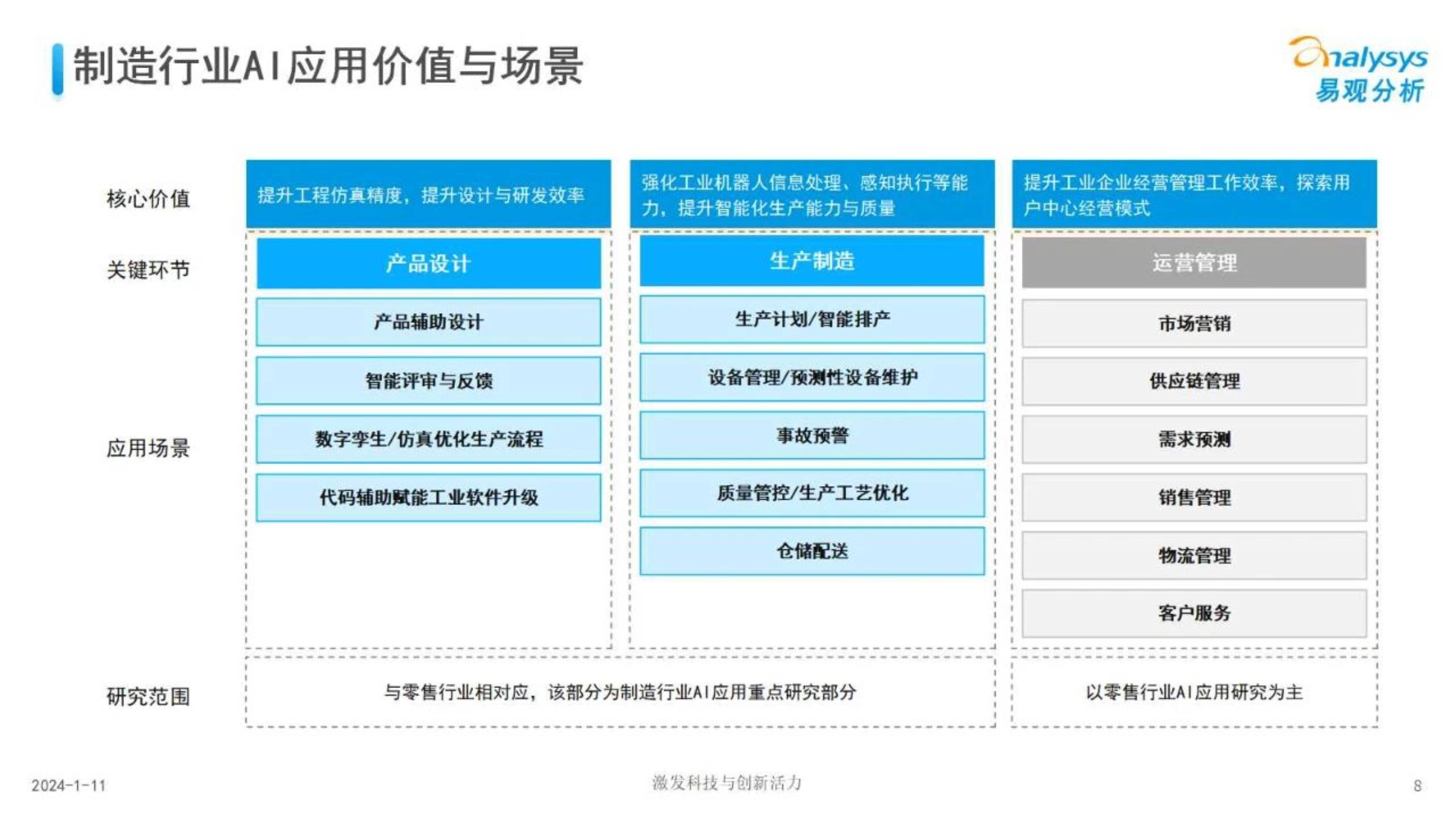 中国制造业人工智能行业应用发展图谱报告2023