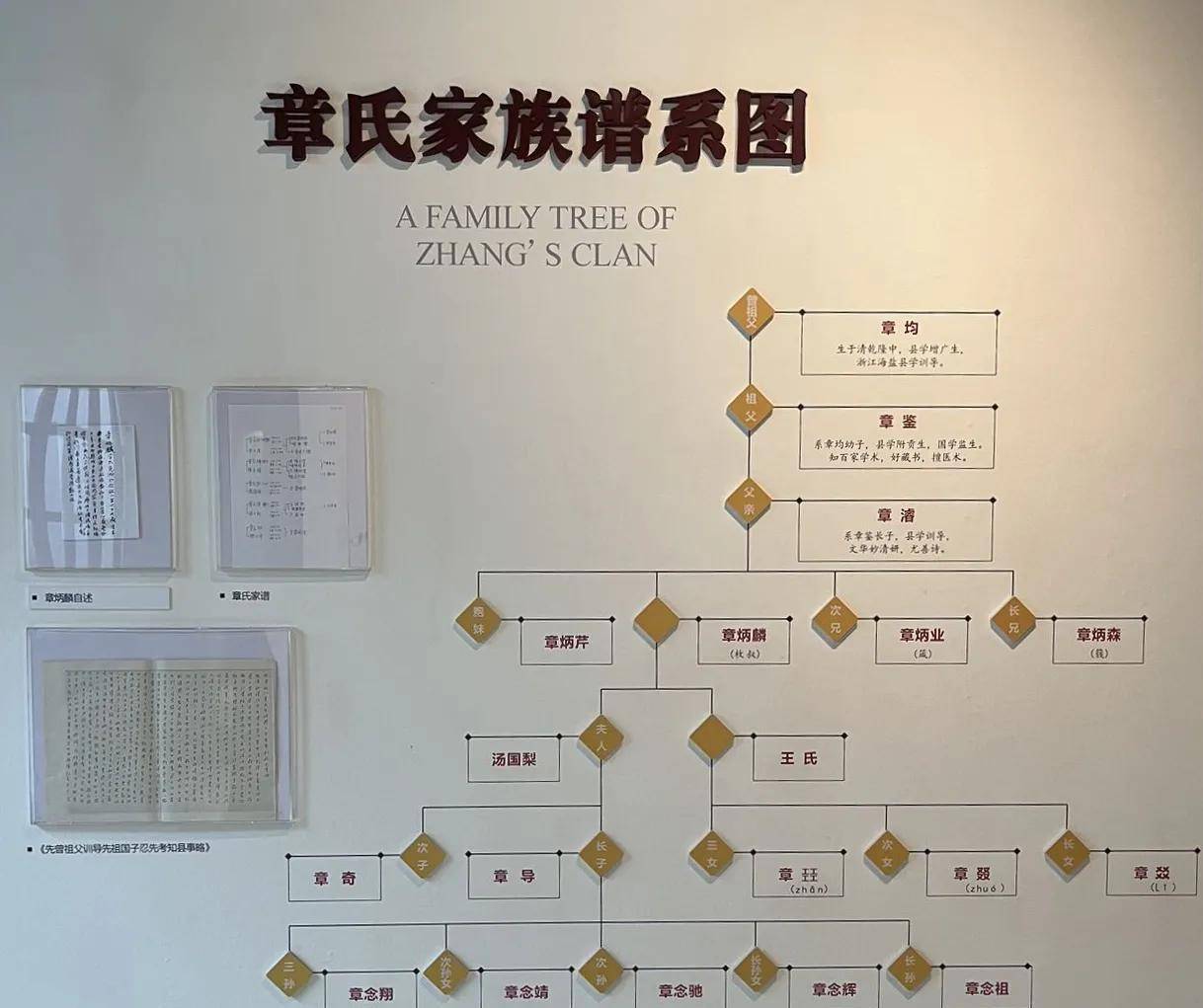 一代儒宗章太炎_故居_医学_祖父