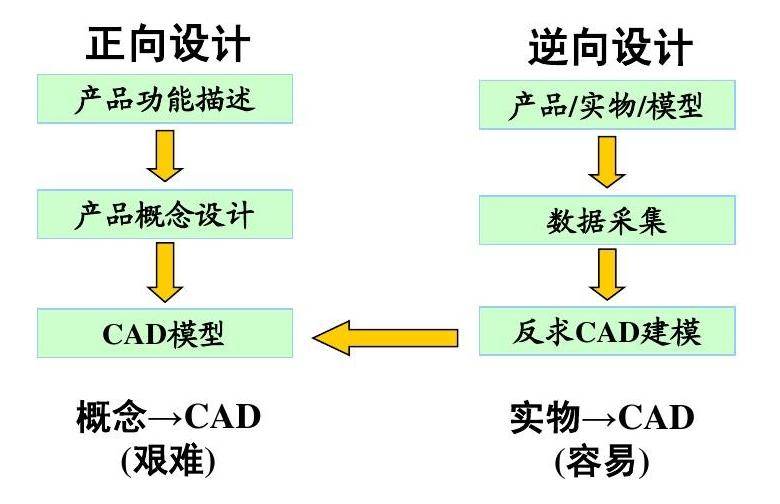 奧影科普|工業ct與逆向工程 非破壞性檢測的未來趨勢