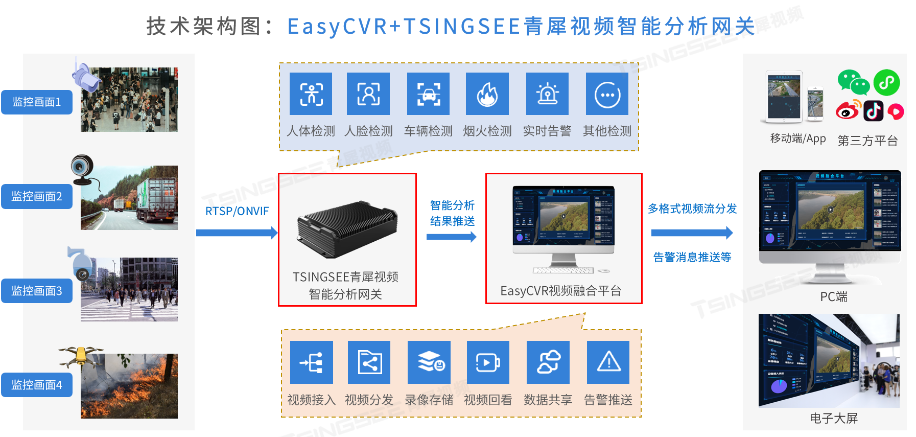 aihua监控图片