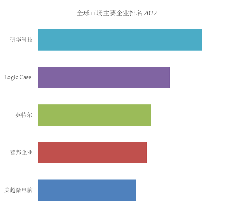 全球服务器收入排行榜最新（全球服务器收入排行榜最新排名） 环球
服务器收入排行榜最新（环球
服务器收入排行榜最新排名） 行业资讯