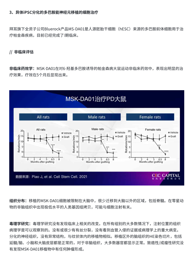 诱导多能干细胞(ipsc)的市场图景与增长潜力-24页下载_临床_进展_技术