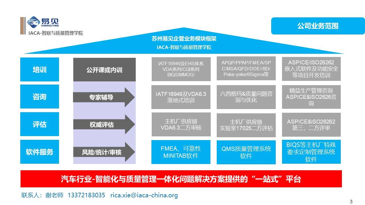 乾貨| 豐田a3報告_問題_管理_什麼