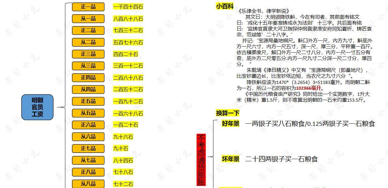 李自成進京答卷系列-追贓助餉_宗敏_崇禎_政權