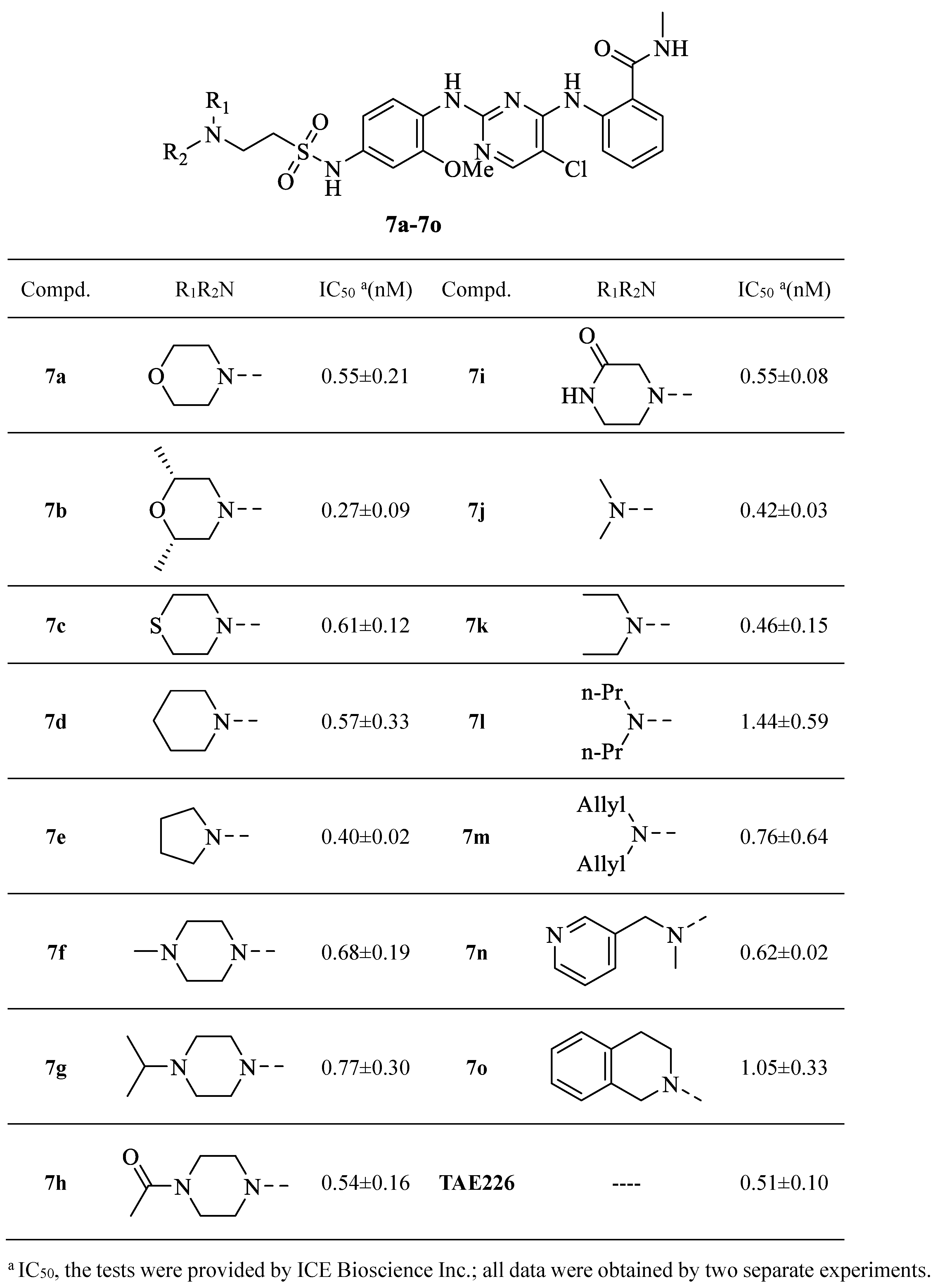 结论本研究合成并评估了一系列含有磺酰胺基团的2,4