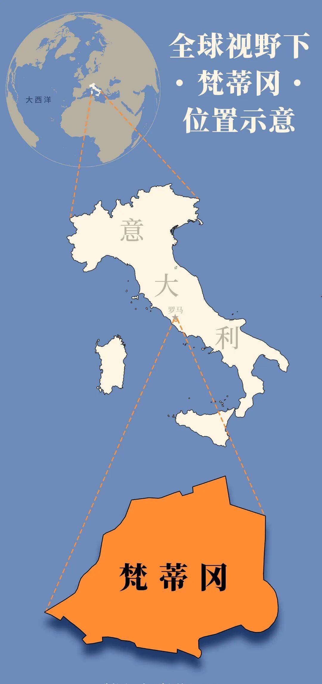 梵蒂冈的地理位置图片