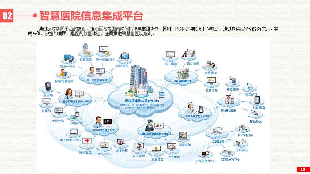 智慧医院整体解决方案(医院信息化建设)