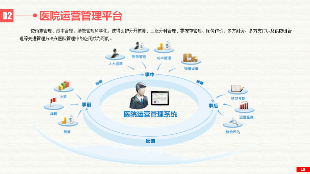 智慧医院整体解决方案(医院信息化建设)