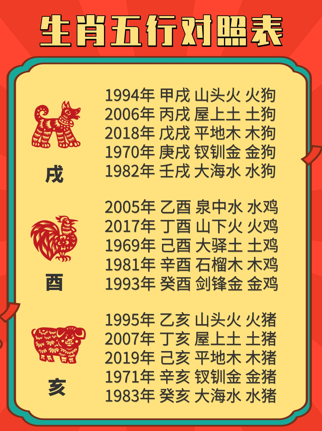 熬夜整理了生肖五行对照表