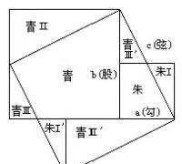 中國傳統數學的發展_古代_數字_方法