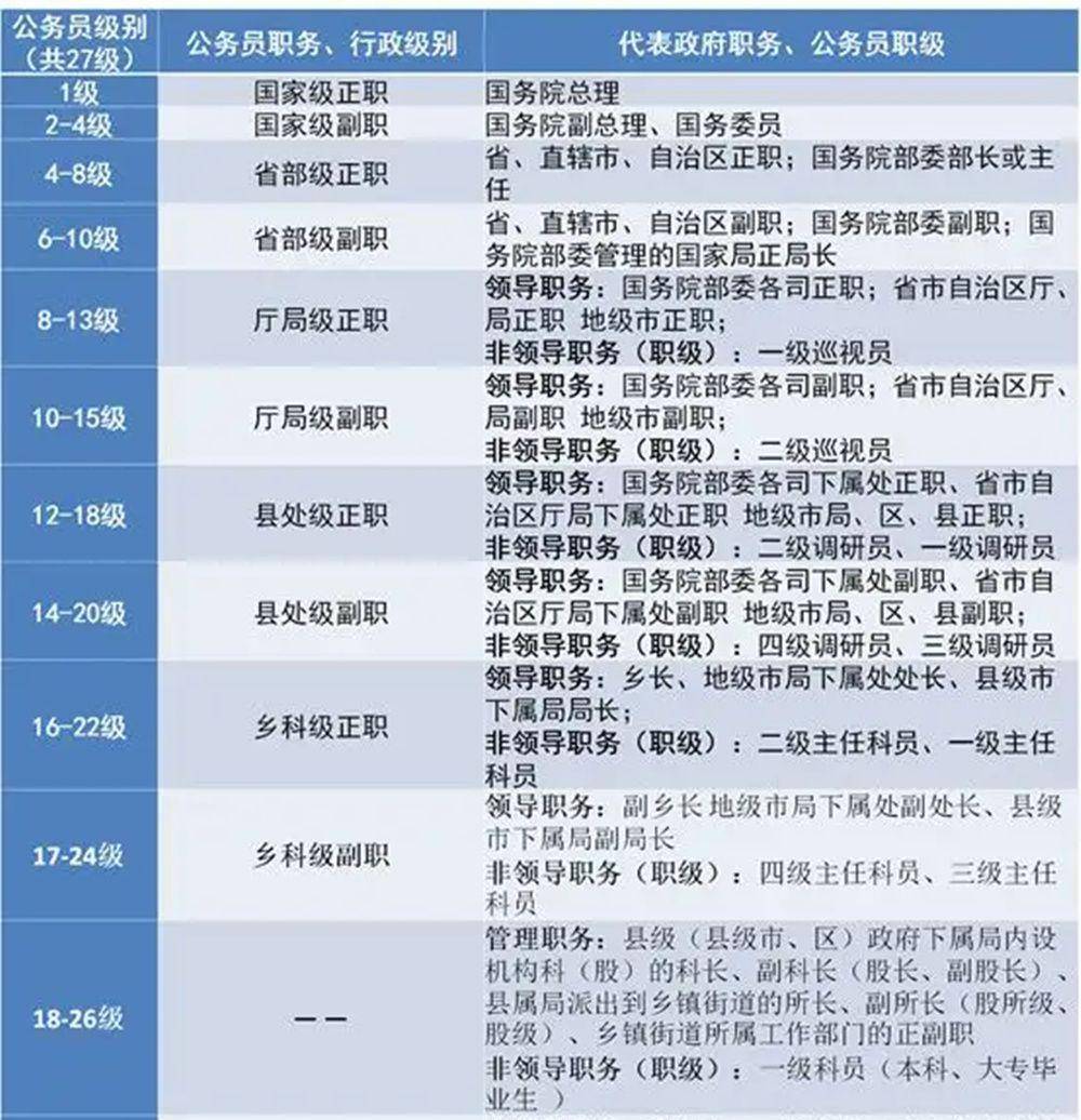 《人民的名义》想升到李达康的级别有多难?