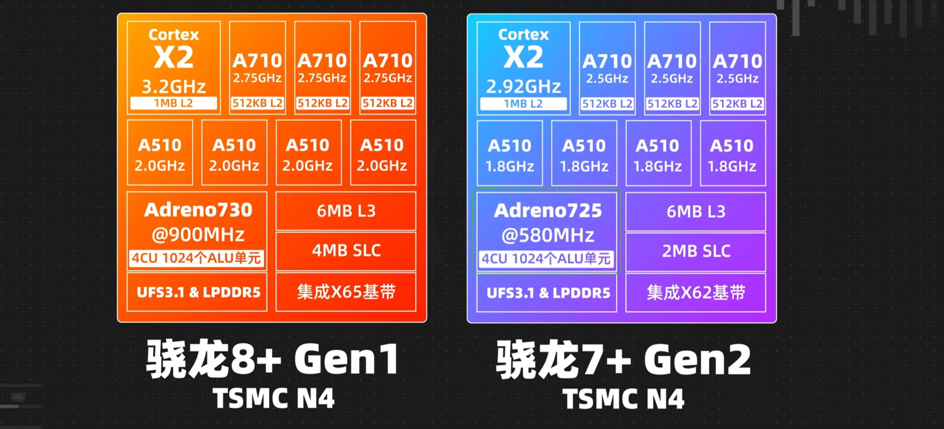 骁龙7 gen3最新曝光:安兔兔跑分近170万,四大品牌都有相应新机_芯片