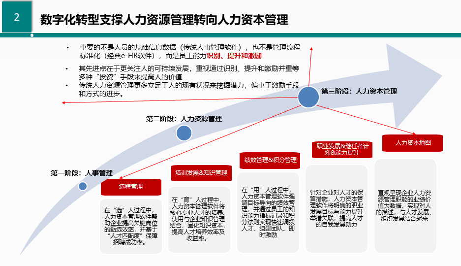 从腾讯三支柱看集团企业人力资源(hr)数字化转型规划-43页下载_管理