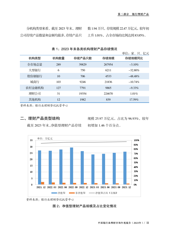 中国银行业理财市场年度报告2023年(附下载)