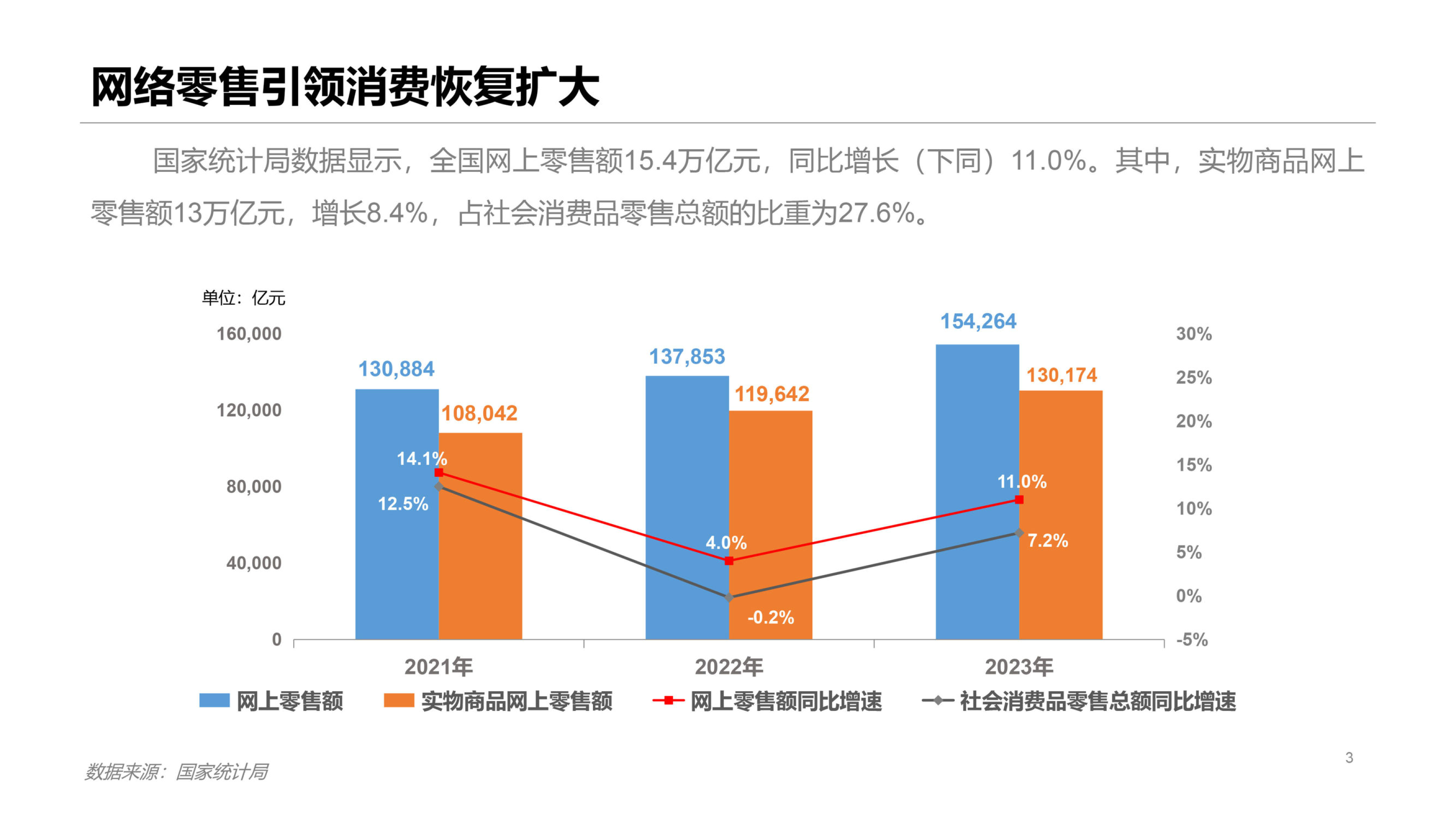 2023年中国网络零售市场发展报告