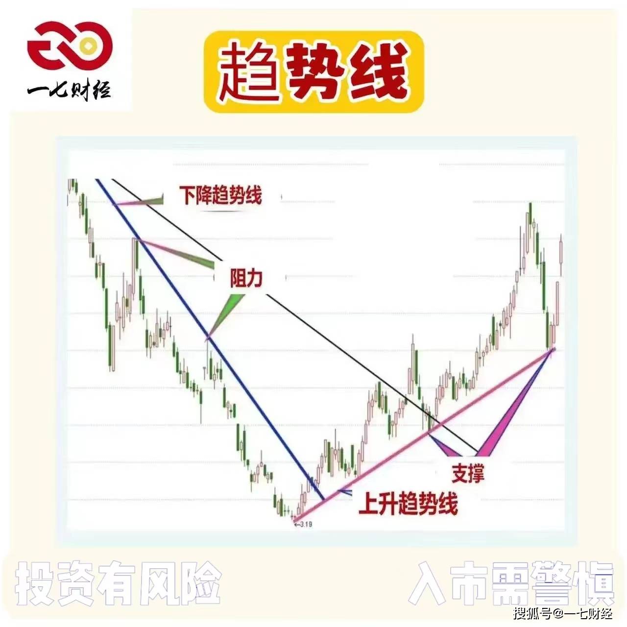 支撐與阻力模型_炒股_波段操作_股市