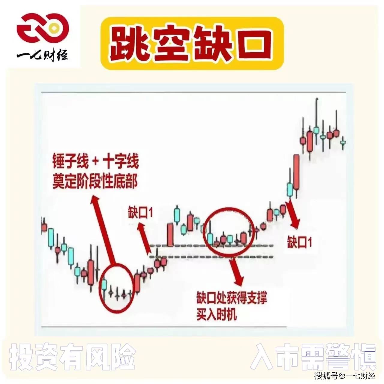 支撐與阻力模型_炒股_波段操作_股市