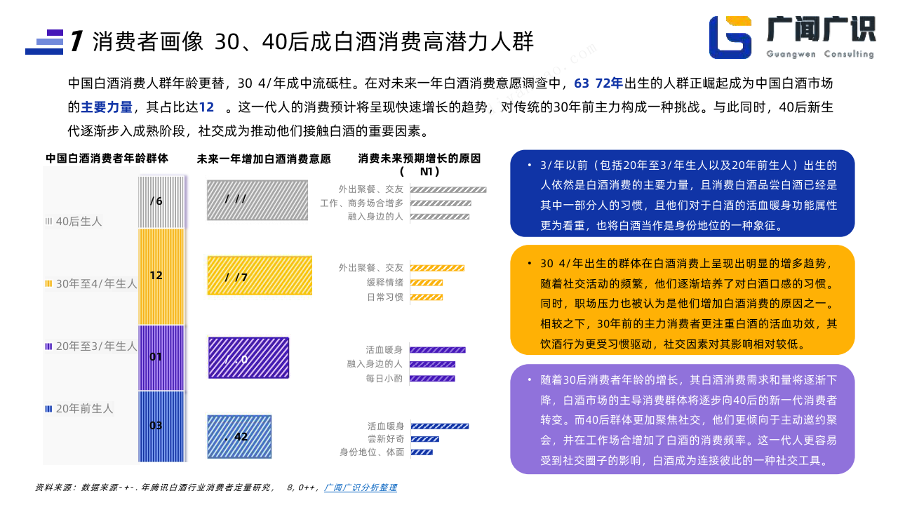 2023年白酒行业简报-白酒,消费者洞察,酱酒,发展趋势,茅台-21页下载