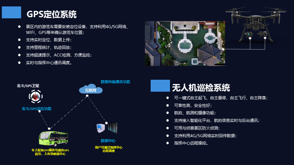 智慧旅游系统建设解决方案-45页下载_内容_报告_机构