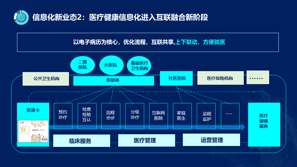 智慧醫療行業信息化建設方案-40頁下載_數字化_服務