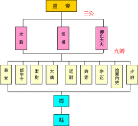 朱元璋废除宰相制:1380年大明王朝官职变化的背后秘密
