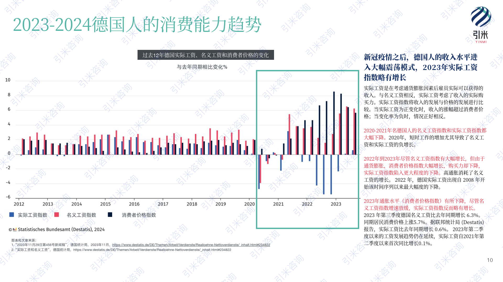 2024德国消费市场与社会趋势报告(附下载)_人口_莱茵_移民
