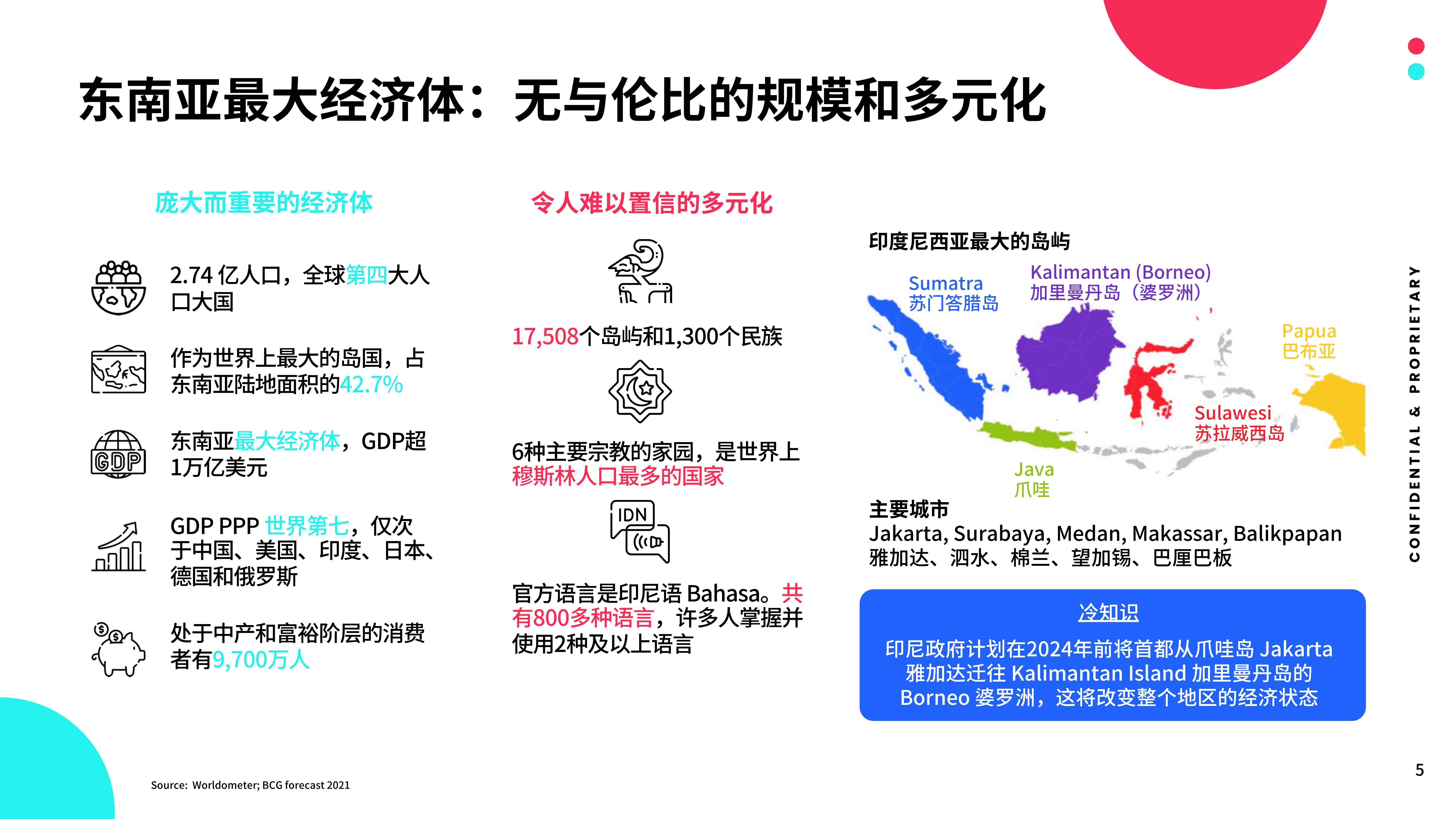 tiktok:2023全球市场百宝书-印度尼西亚篇_白皮书_数字_消费