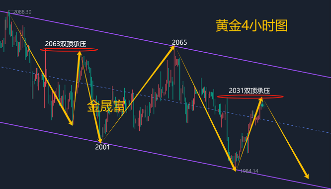 黄金走价格走势图实时_走势黄金最新小时价格走势图_黄金最新价格24小时走势