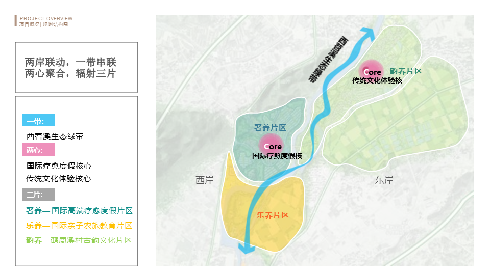 智慧文旅田园康养疗愈小镇规划设计方案-84页下载_旅游_度假_养生