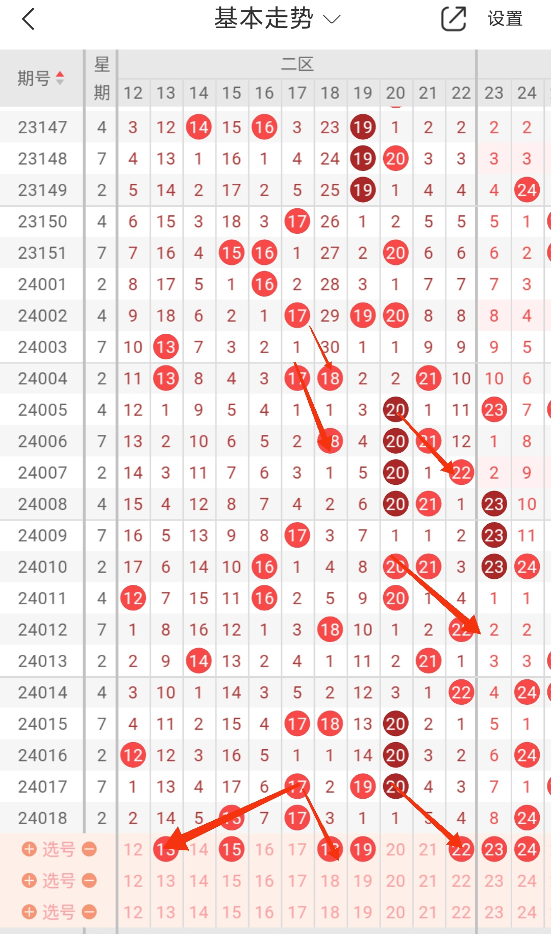 双色球24019期:看好三码13 18 22,独胆22,篮球02是否迎来转机?