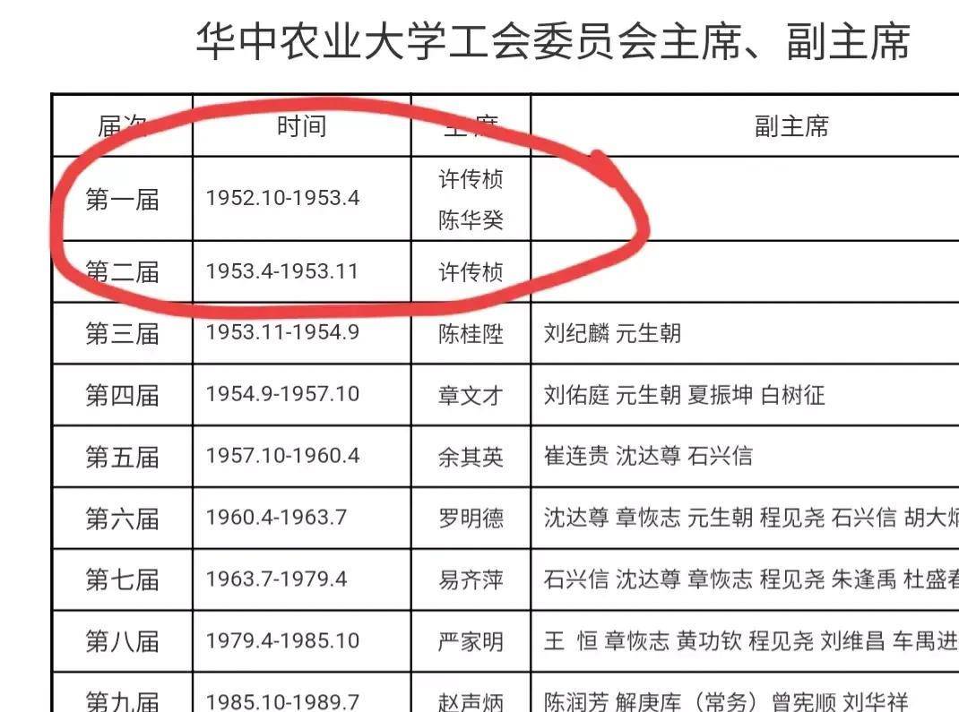 许传祯_水稻_工作