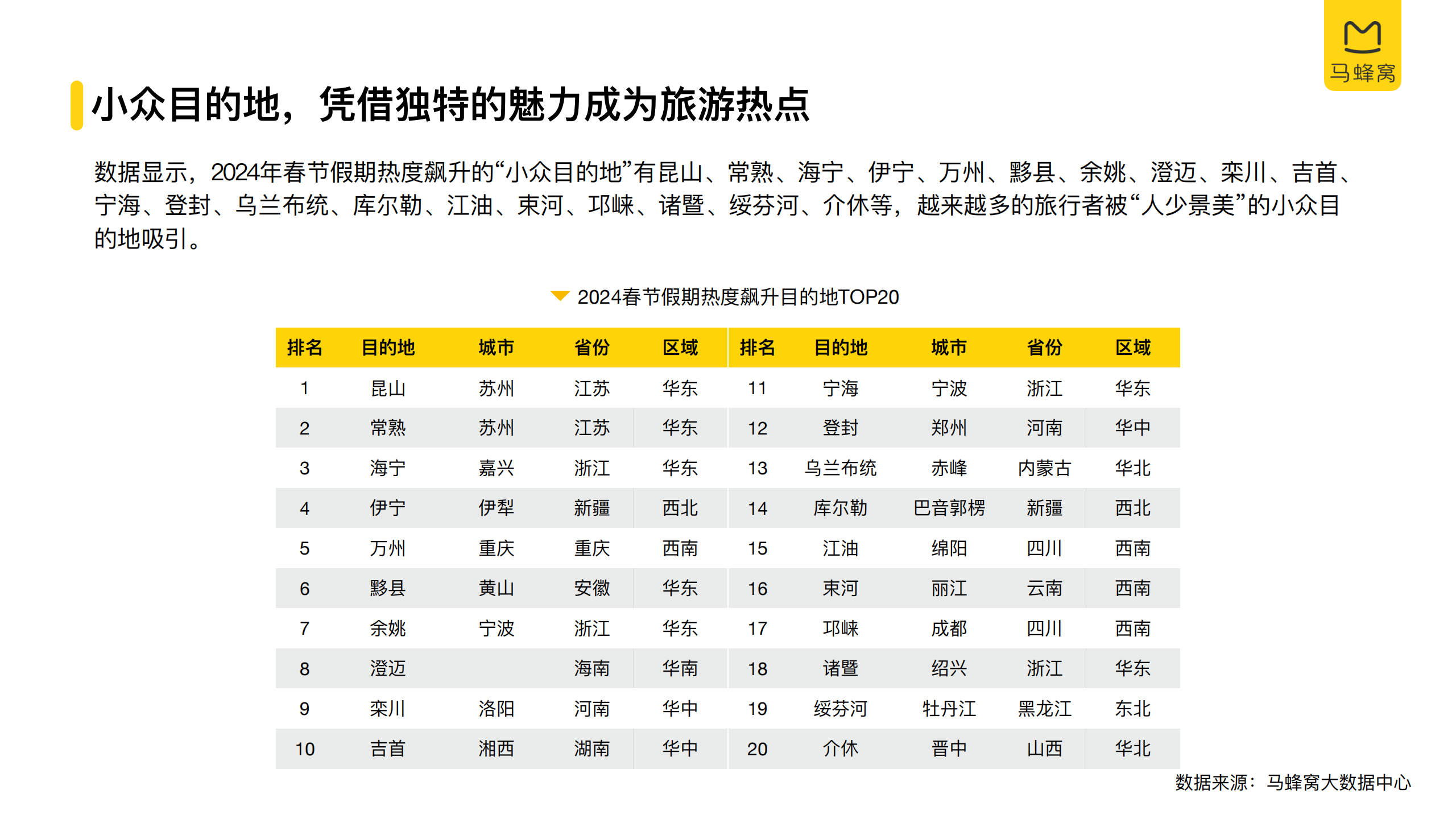 2024春节旅游大数据报告(附下载)