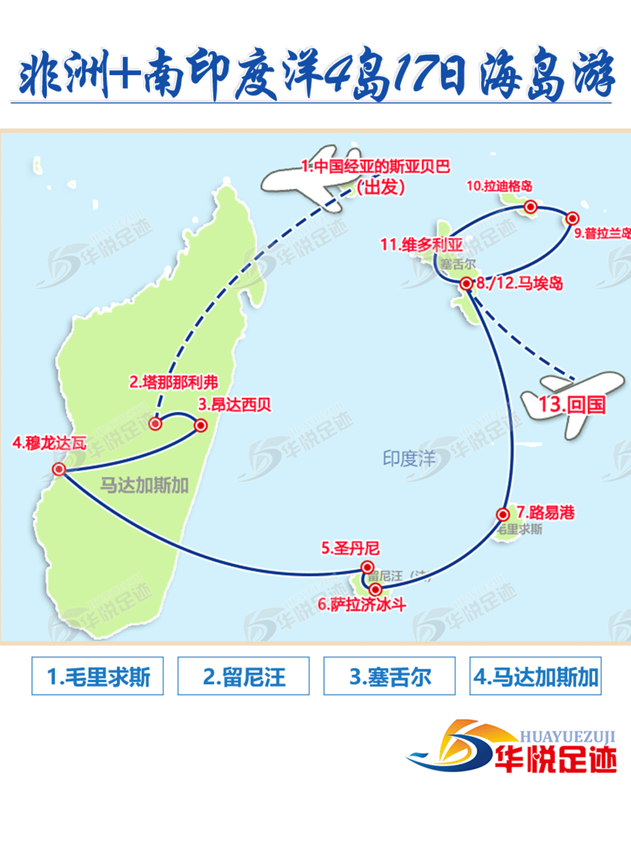 南印度洋毛里求斯,留尼汪,塞舌尔,马达加斯加四岛17天旅游攻略_气候