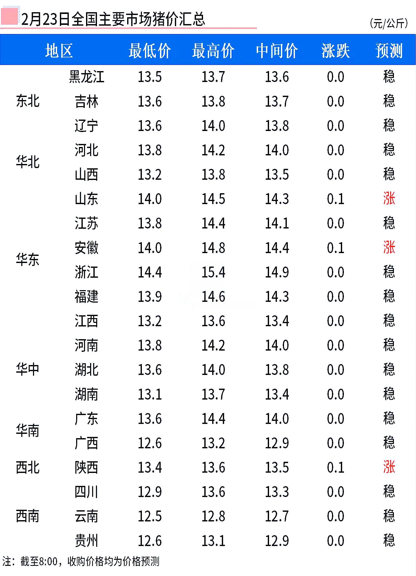 2月23日全国猪价早知道_行情_市场_情况