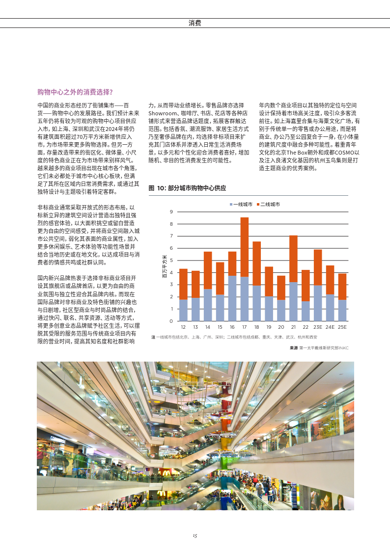2024年中国房地产市场展望报告