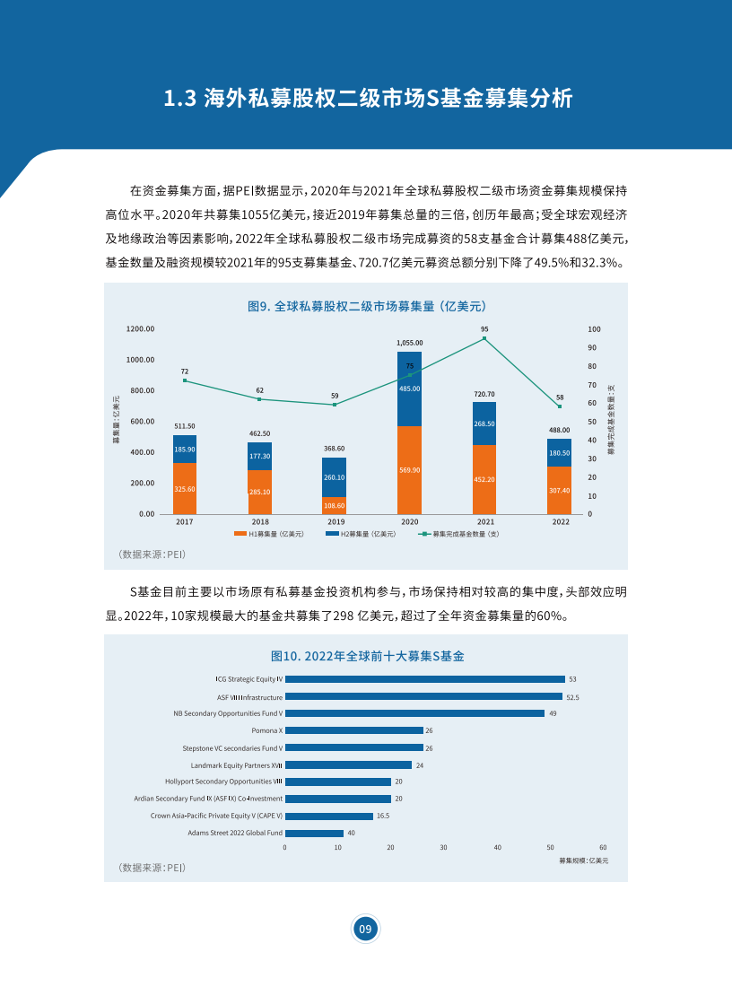 2023中国私募股权二级市场白皮书-68页下载_搜狐网