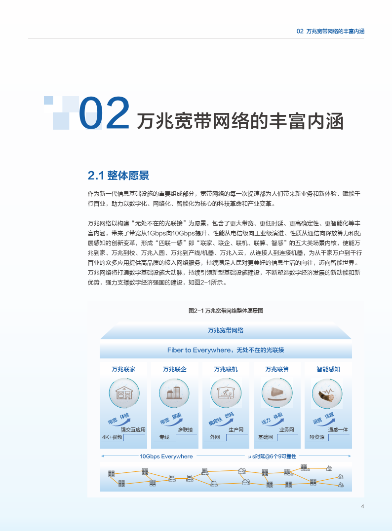 2023万兆宽带网络商业应用场景白皮书-38页下载_发展_技术_一个人