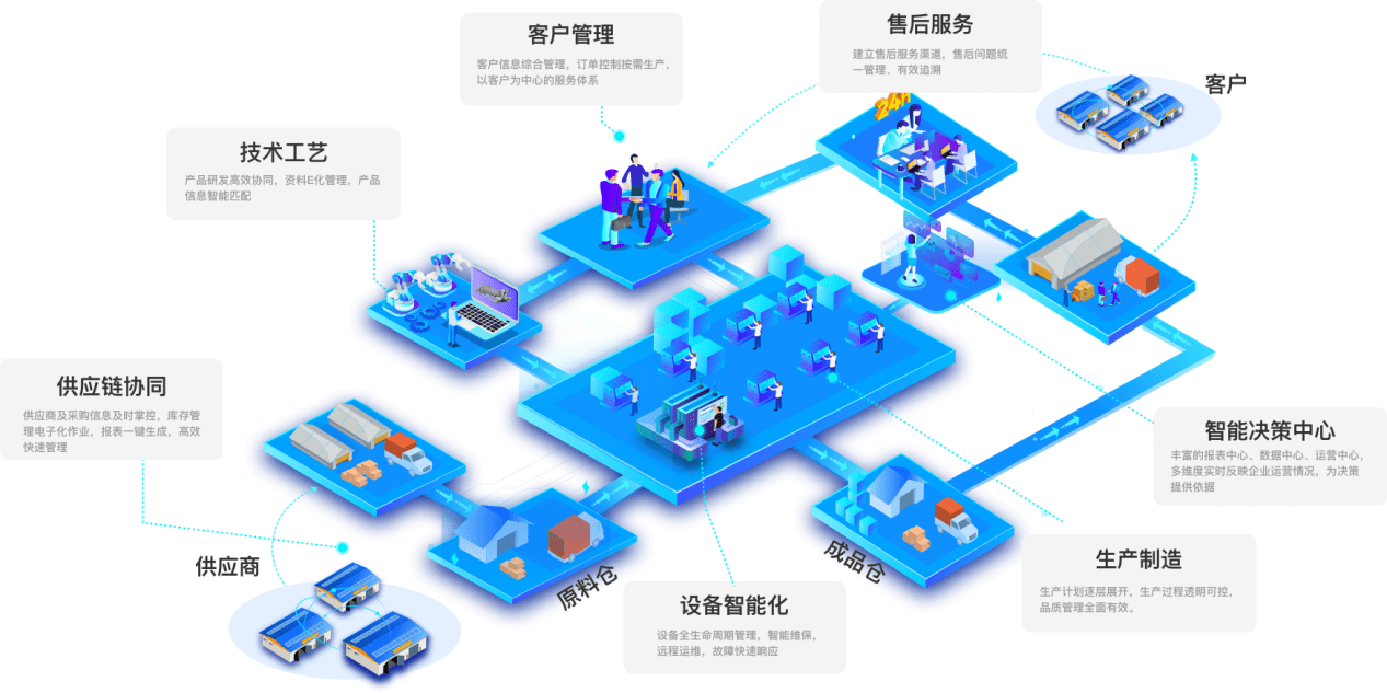 mes管理系统电子看板主要有哪些类型_生产_实时_质量