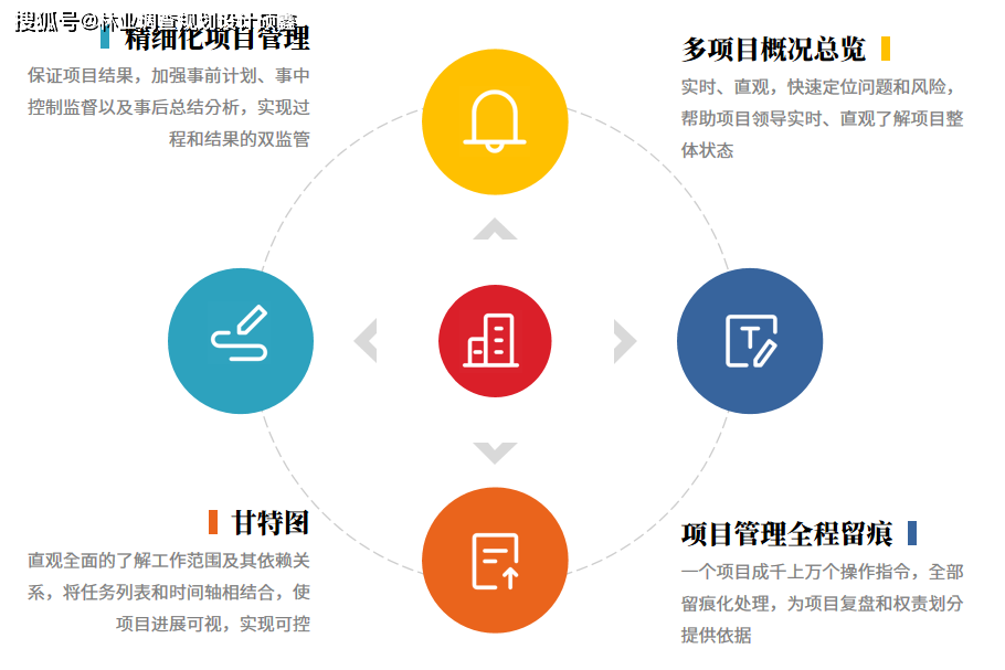 西宁网站设计建设中的制度建设究竟有何重要性？  第1张
