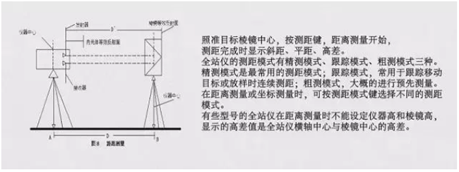 几种全站仪测量方法介绍(有图文)_棱镜_仪器_显示