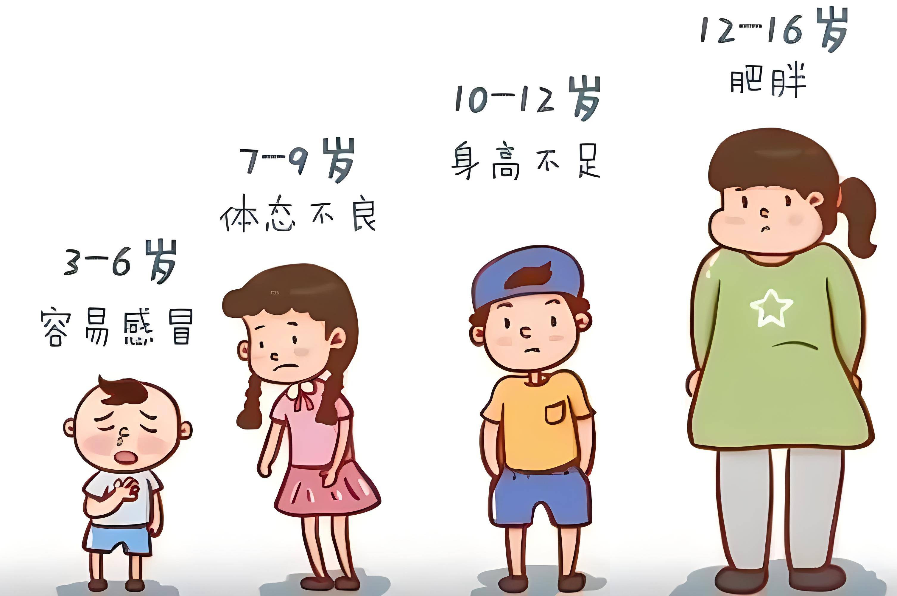 重庆天佑儿童医院:孩子发育迟缓如何长高?