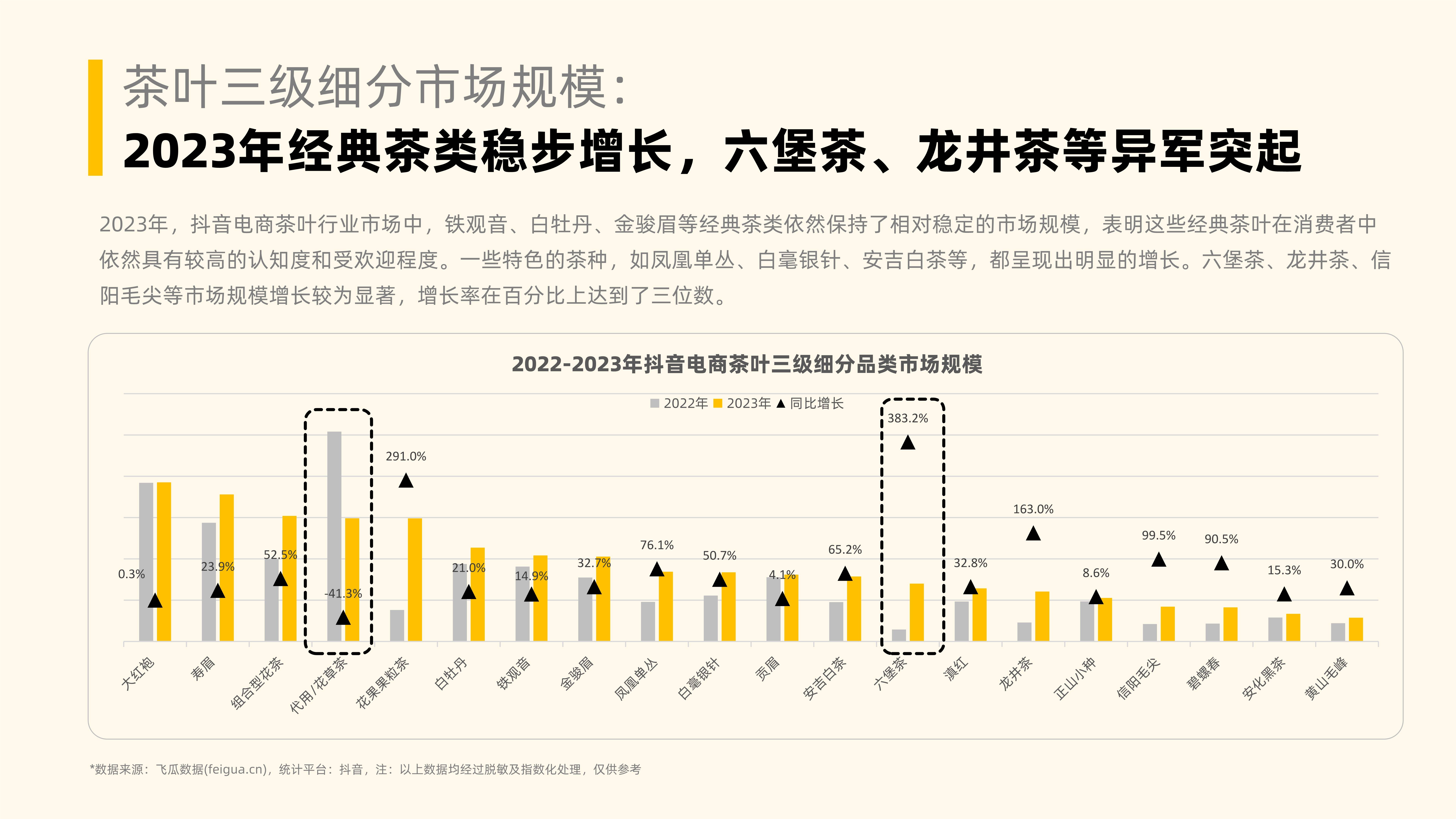 如何让茶叶走进电商销售（电商销售茶叶的途径有哪些） 怎样
让茶叶走进电商贩卖
（电商贩卖
茶叶的途径有哪些）《电商卖茶叶怎么做的》 茶叶资讯