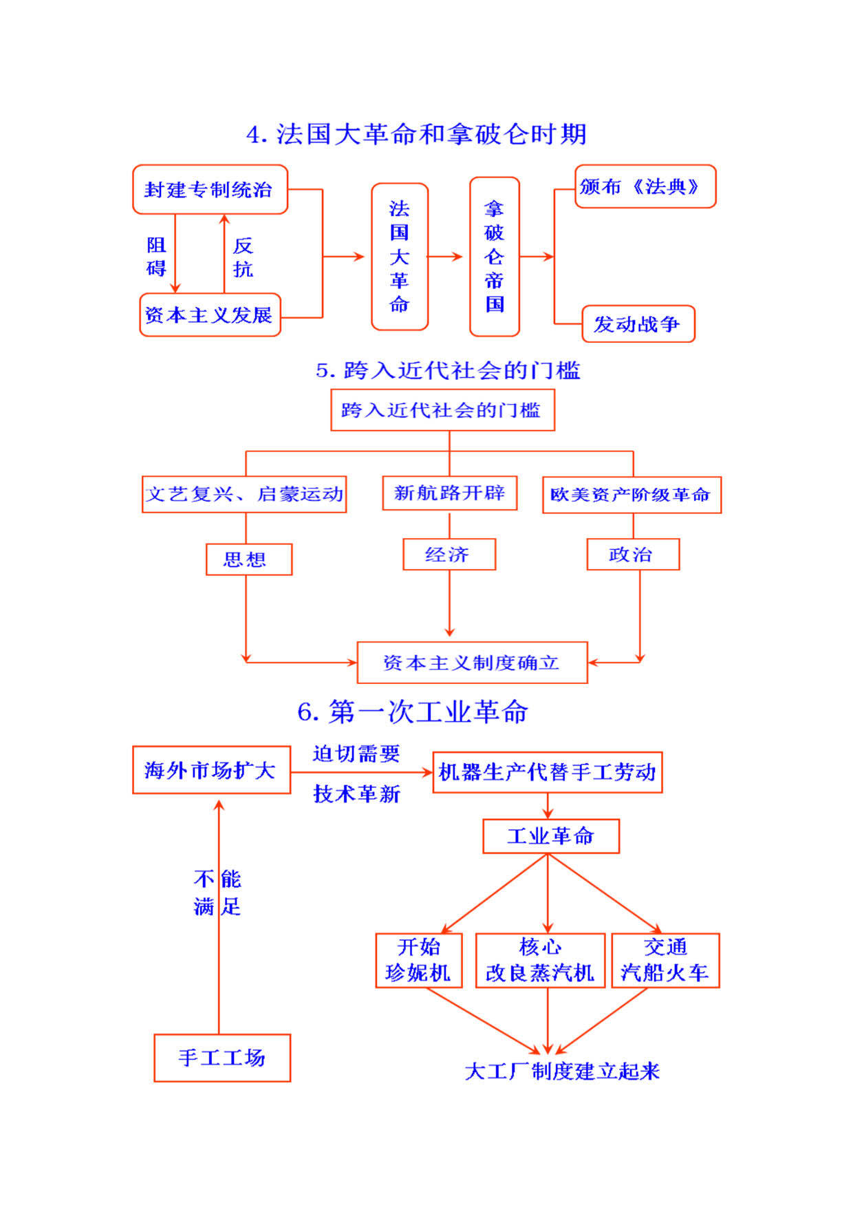 礼治秩序思维导图总结图片