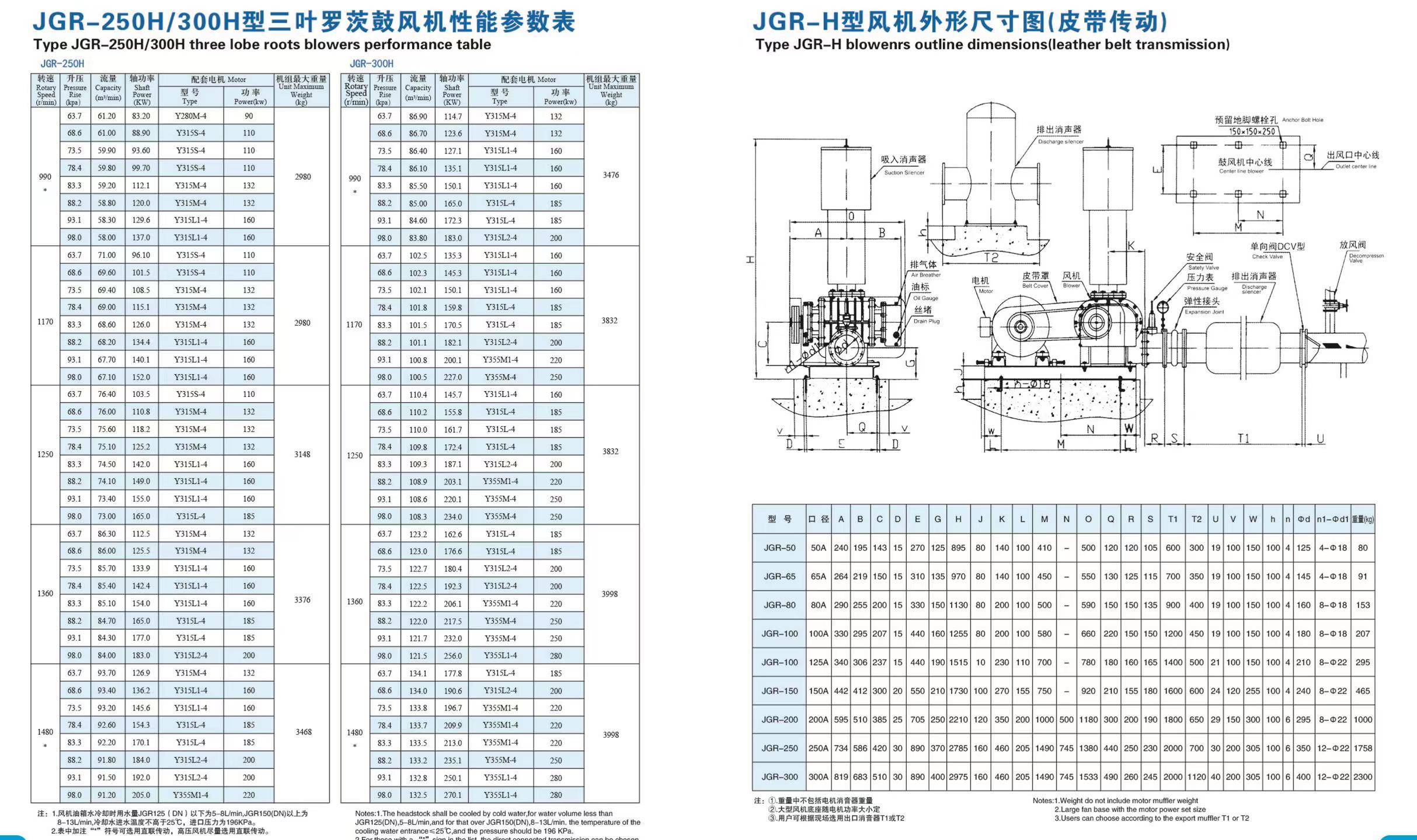 三叶罗茨风机的叶轮是有什么特别吗?_空气_叶型_价格