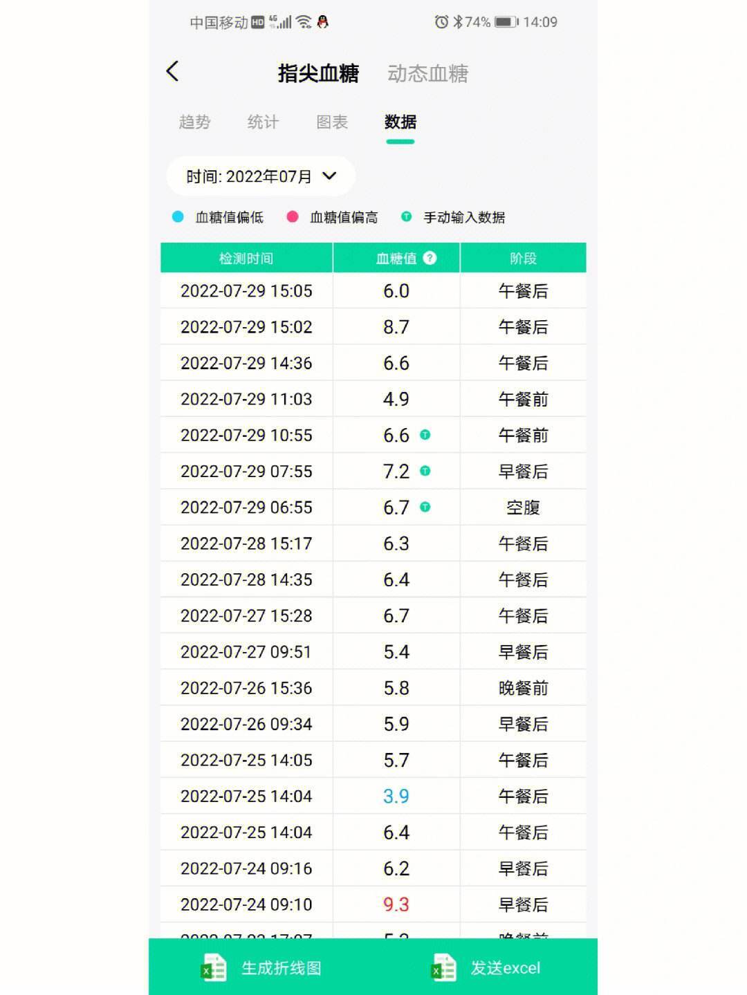 苦荞片健康的零食选择为糖尿病老人小孩带来福音