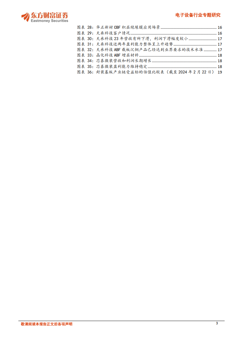 先进封装材料专题(一):abf载板材料设备领航,关注玻
