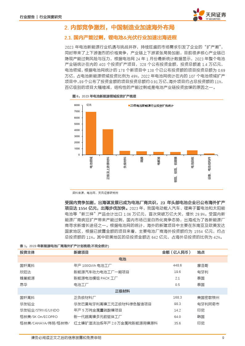 建筑装饰出海系列报告之二:建筑行业出海动向及展望(附下载)_产业链