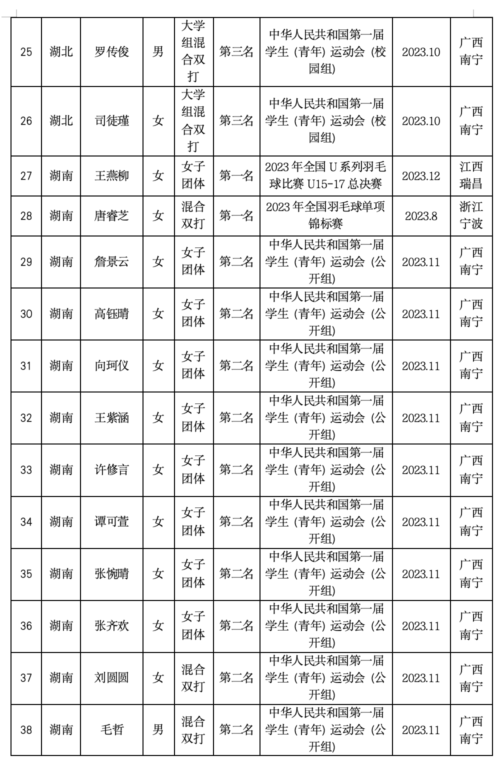 红领巾小健将 羽毛球图片