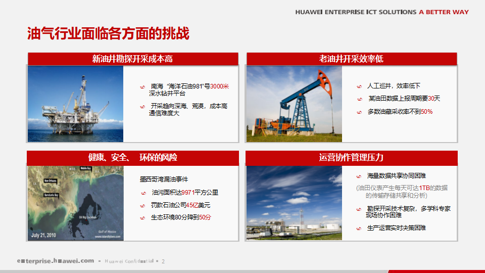 智慧能源整体解决方案65页ppt附下载